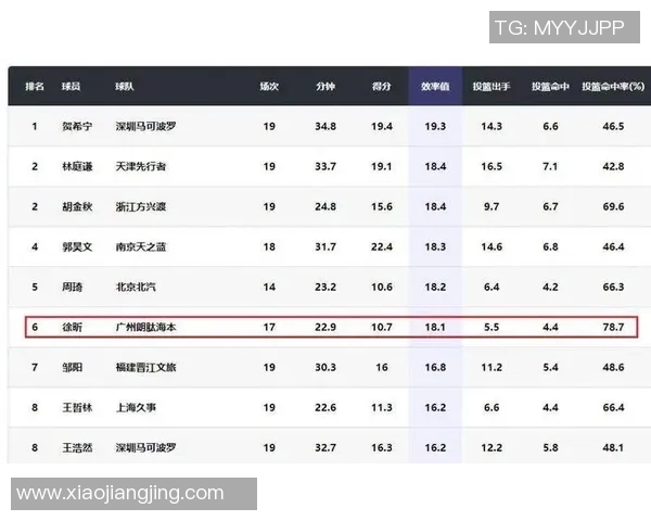 江苏男篮对阵广州龙狮的比赛预测分析及胜负趋势探讨