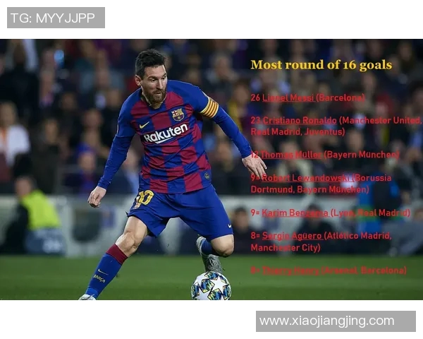 欧冠射手榜最新动态C罗以140球稳居第一梅西紧随其后追赶129球